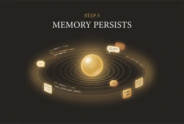 Persistent memory graph storing context across sessions